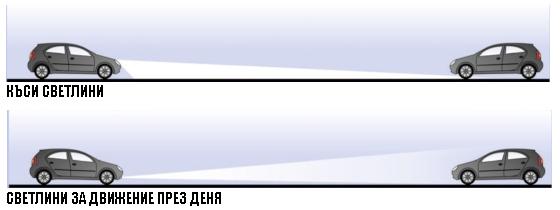 Късите фарове