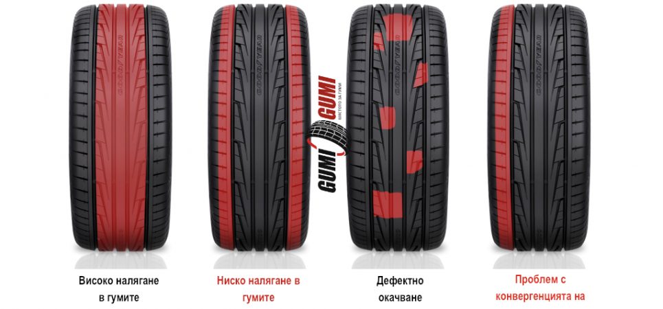 Износване на гумите